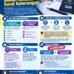 Klarifikasi Layanan Pemeriksaan SIM2