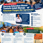 Menuju Tuatunu sebagai Kawasan Pangan dan Agrowisata